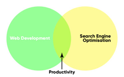 Is Your Developer Thinking About SEO?