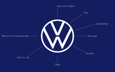 VW Rebrand, Our Thoughts